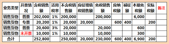 一般納稅人的增值稅申報附表一有