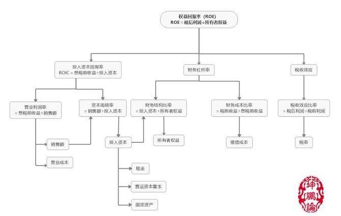 坤鹏论 学习守 破 离关键在守 坤鹏论 商业新知