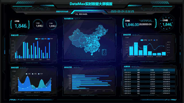 新知达人, 数据可视化|啥是pyecharts?