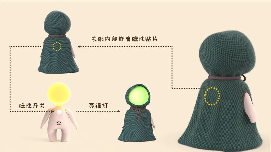 新知图谱, 毕业季 | 广东工业大学艺术与设计学院2020毕业云展|工业设计系