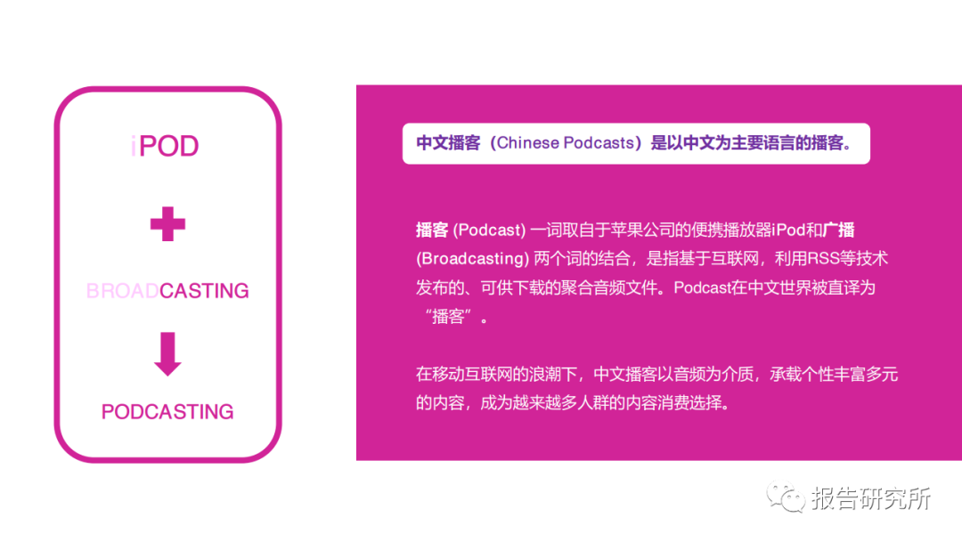 中文播客听众与消费调研 报告研究所 商业新知