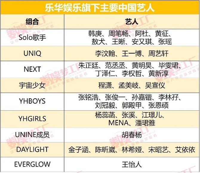 新知达人, 乘风破浪的杜华