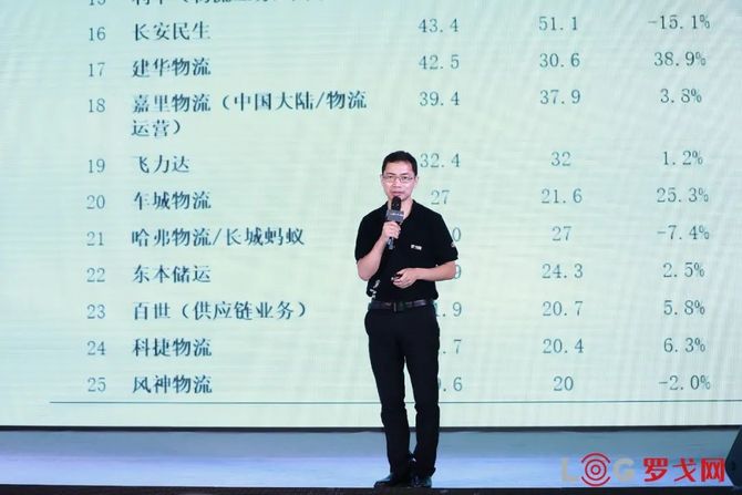 新知图谱, 水哥：用旧地图无法找到新大陆，合同物流新时代已经到来！（附PPT下载）