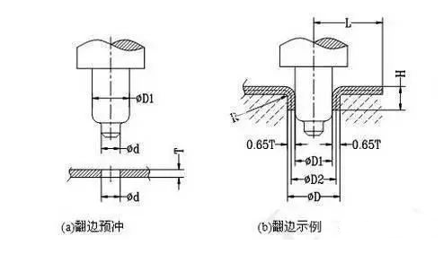 冲压模具翻边工艺详解