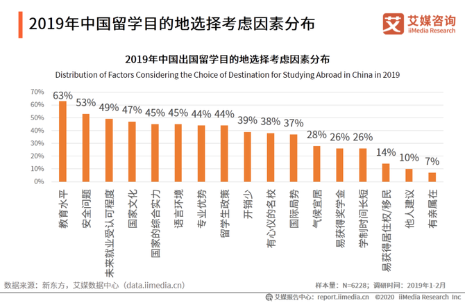 2020年全球留學市場變化與中國留學生選擇意願行為分析報告