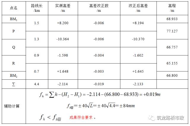 一次性搞懂水準測量導線測量