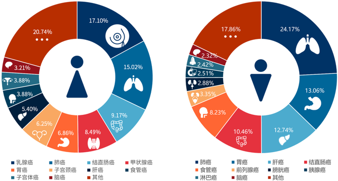 17家腫瘤免疫治療企業上榜cbinsights首次發佈腫瘤免疫療法中國企業