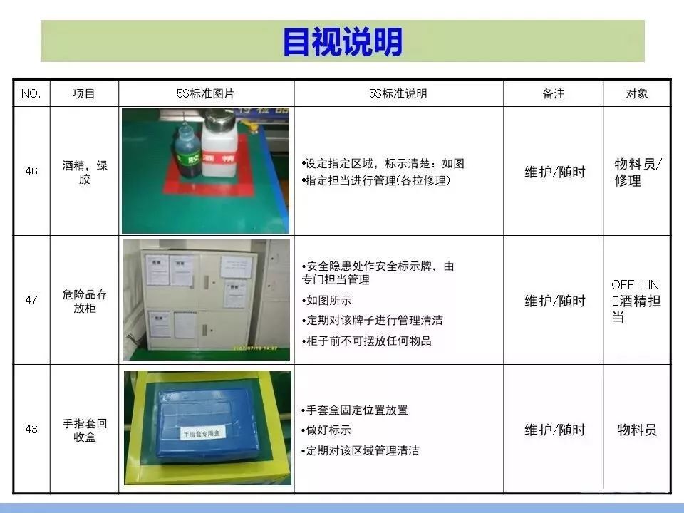 5s有點過時來看看8s怎麼做目視管理其實很簡單