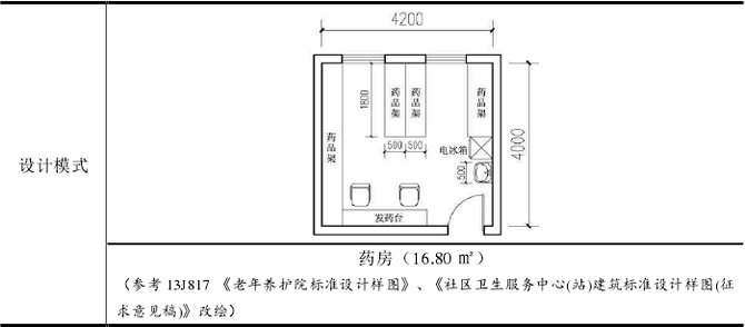 醫療用房如何配置?醫療空間怎麼佈局?