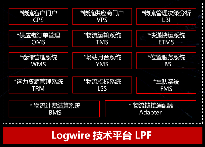 新知图谱, 运匠科技：如何快速实现物流信息化升级？