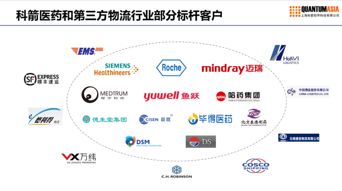 在医疗器械和第三方物流行业积累了丰富经验,已经在哈药,西门子医药