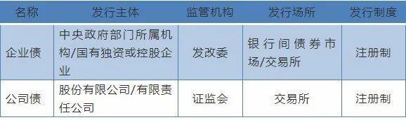 用益投资, 科普！常见的固收类理财产品有哪些？
