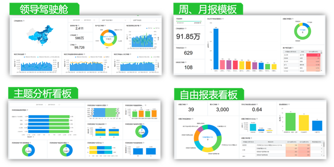 原来bi产品的各业务看板还可以这么用 Datahunter 商业新知