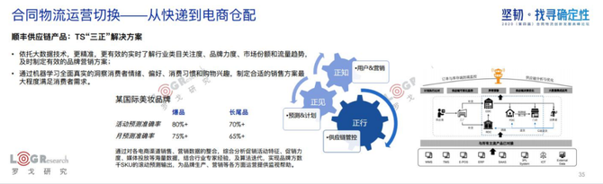 新知图谱, 水哥：用旧地图无法找到新大陆，合同物流新时代已经到来！（附PPT下载）