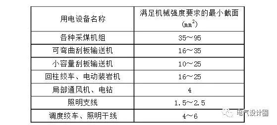 新知达人, 什么是电压损失?电缆电压损失如何计算?