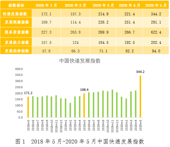 新知图谱, 中国外运已收购欧洲7家公司；淘宝新增“1小时达”服务；“云仓配”完成千万级融资等