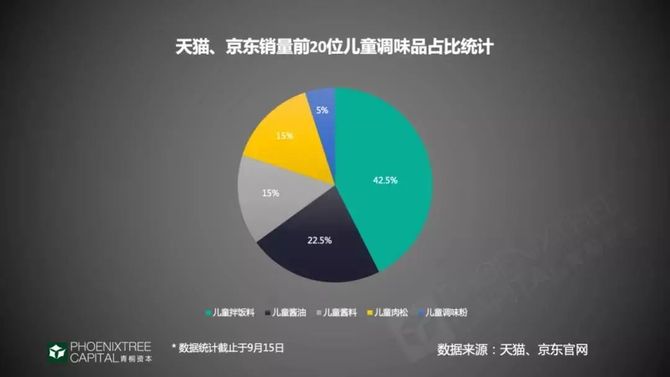 新知达人, 调味品:抢夺味蕾的千亿生意