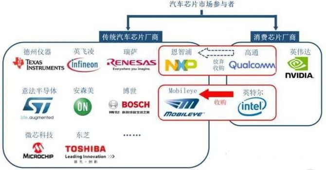 芯片市場供應是一個全球性問題,受影響的不只是汽車行業,汽車行業裡也