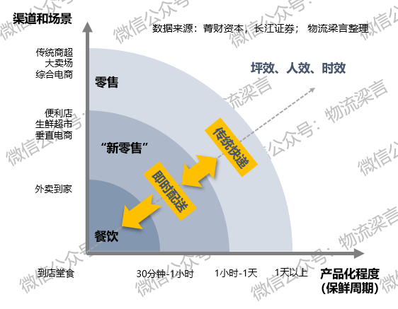 新知达人, 混战加剧！全面剖析互联网巨头持续加码下的生鲜供应链