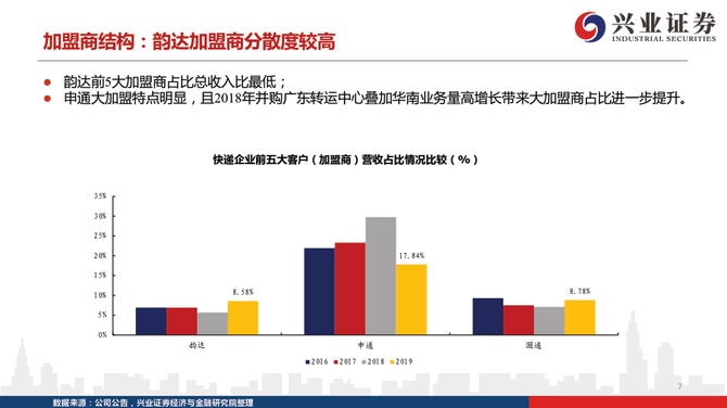 新知达人, 从派费收入、单件收入、运输和中转成本，拆解2020年快递行业新格局