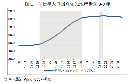 新知达人, 中国住宅地产的繁荣还能持续多久？