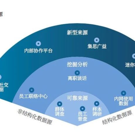 中国智慧企业转型升级蓝图