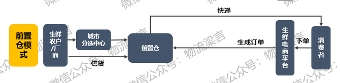 新知达人, 混战加剧！全面剖析互联网巨头持续加码下的生鲜供应链