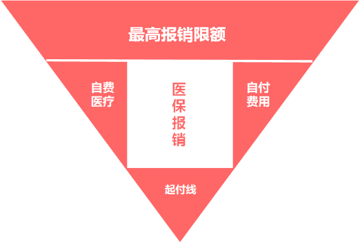 新知图谱, 你想不到社保可以有多骚