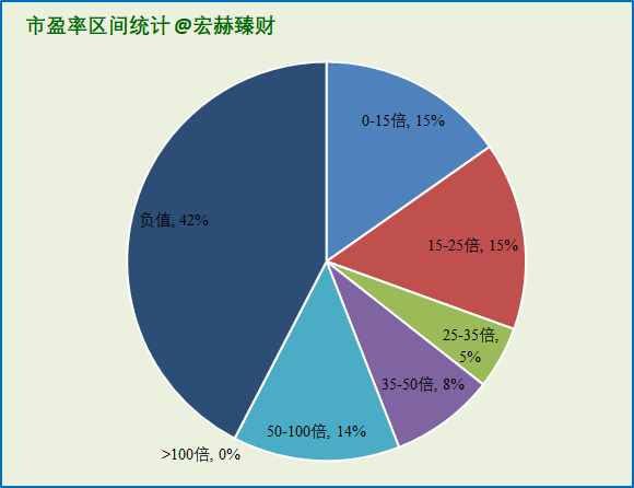 珠宝行业市盈率(珠宝行业市盈率多少合适)