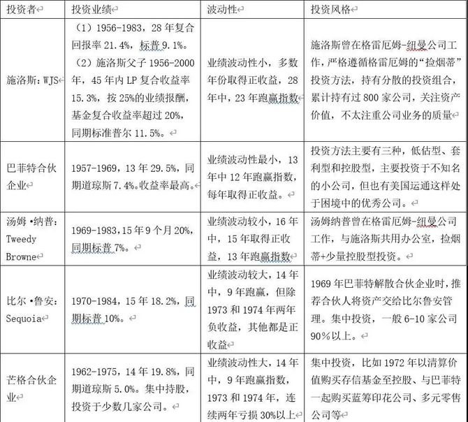新知达人, 观察 | 你以为的价值投资,真的是价值投资吗?