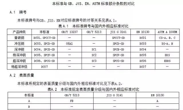 新知达人, 图纸上材质标注DC03，DC01是什么材质？