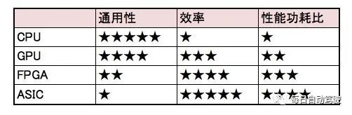新知达人, 自动驾驶硬件之主控电脑