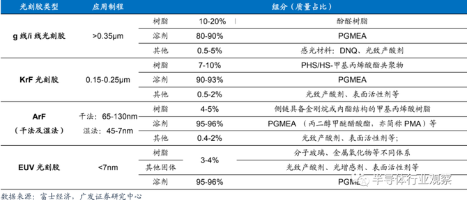 新知达人, 半导体材料全球格局