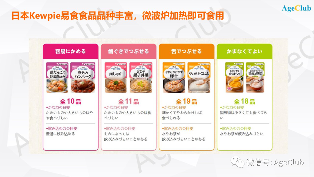 新知图谱, 深度：日本老年食品市场规模超过千亿，国内零食巨头旺旺集团已抢先布局！