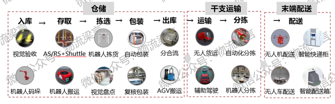 新知图谱, 都在说内循环，关于内循环下的物流机遇，这篇文章说清楚了