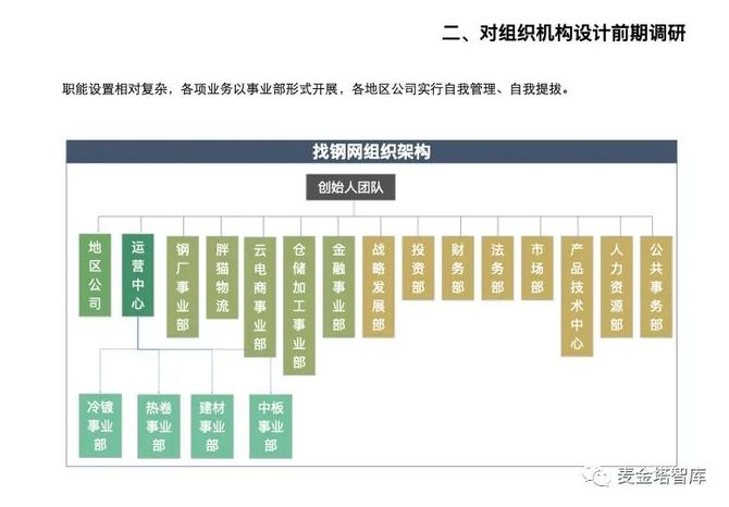 阿里腾讯等互联网企业的组织架构