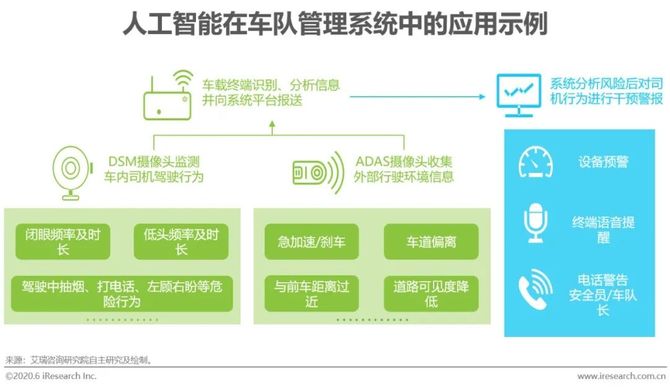 新知图谱, 2020年中国AI+物流发展研究报告