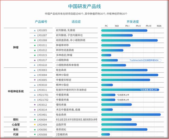 新知图谱, 深耕制剂平台建设!这家企业成功领跑国内制剂创新领域