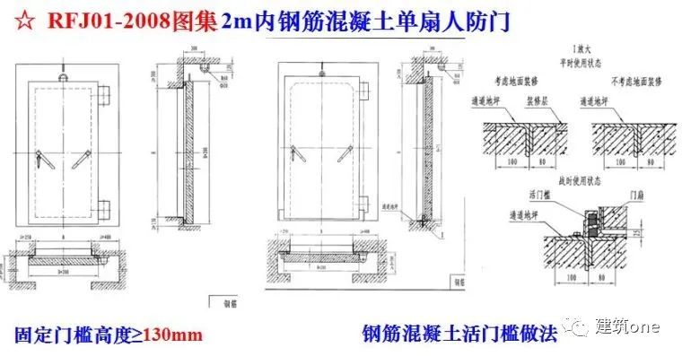 人防门图例图片