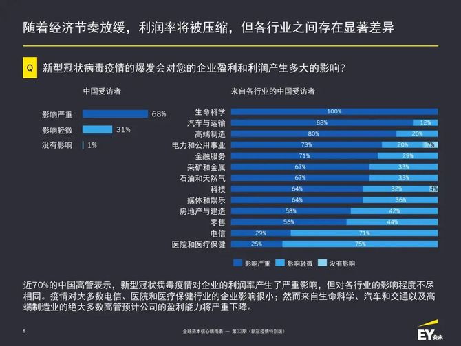 擺脫新冠危機: 後疫情時代的應對_digitown-商業新知