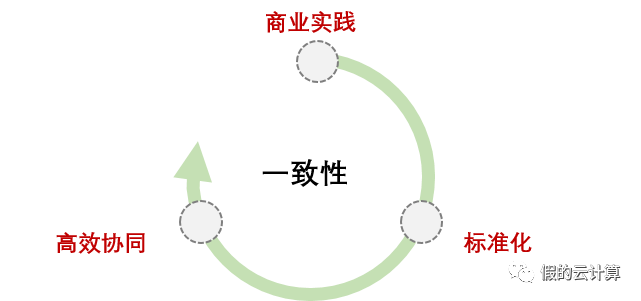 新知达人, 亚马逊的商业模式与AWS的真正风险