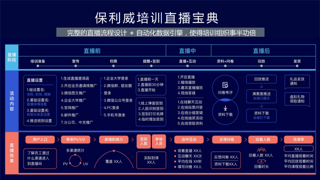 新知图谱, 直播预告丨如何成为一名金牌直播培训师?(附PPT下载)