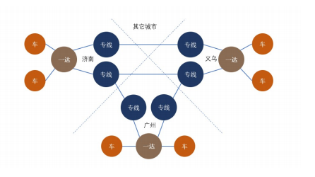 新知图谱, 大票零担的快递要来了吗？