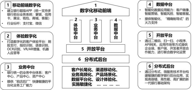 新知达人, 广州银行：构建数字化优势 打造开放银行新引擎