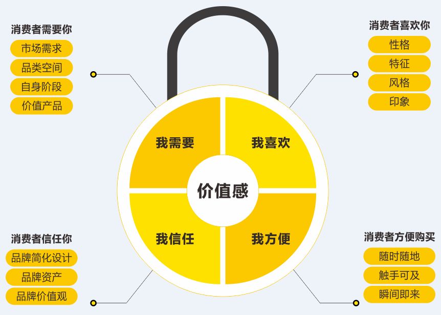 新知图谱, 机会:陈亮嘴:5g时代,亮嘴说脱口秀为你营