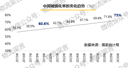 新知图谱, 都在说内循环，关于内循环下的物流机遇，这篇文章说清楚了