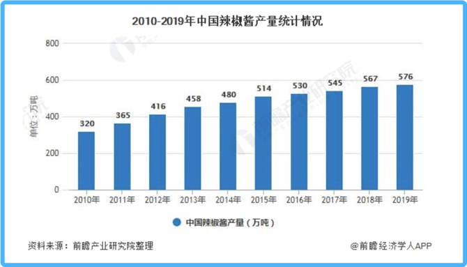 新知达人, 辣酱的战争:虎邦、饭扫光等品牌来袭 老干妈不服
