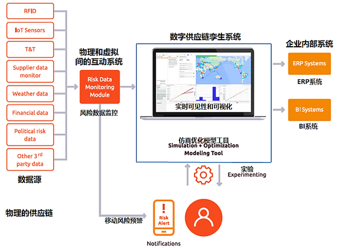 新知图谱, 物流技术创新之路：京东物流、菜鸟、美团、木蚁机器人……