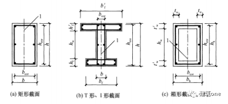 梁腹板高度图片