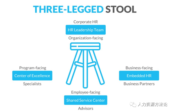 如何成为优秀的hrbp 人力资源方法论 商业新知